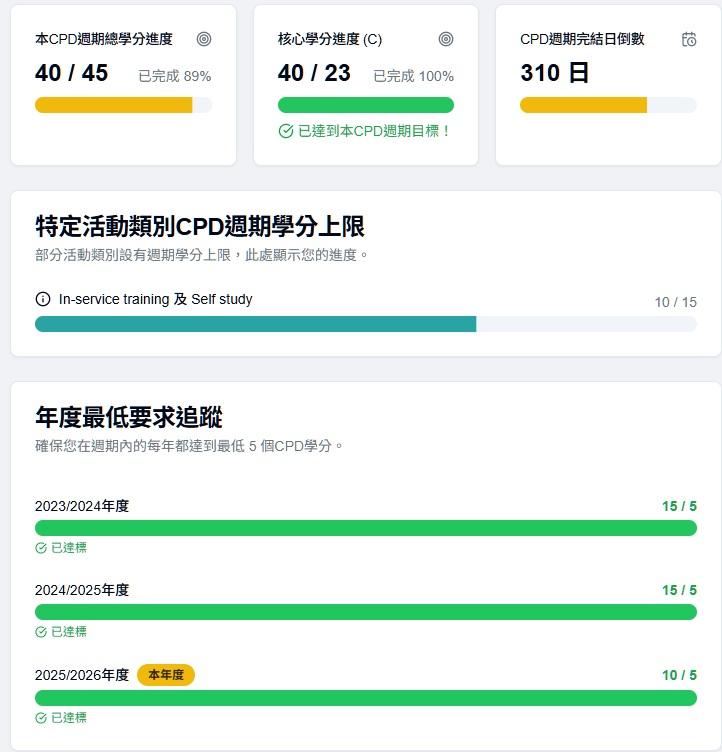 CPD Easy 物理治療師儀表板,顯示 CPD 總學分與核心學分進度